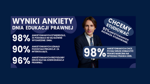 Dzień Edukacji Prawnej zrobił prawdziwą furorę! Aż 98% respondentów chciałoby ponownie uczestniczyć w spotkaniu z Marcinem Kruszewskim.