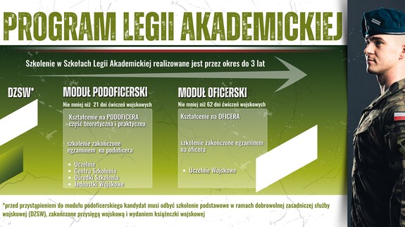 Program Legii Akademickiej